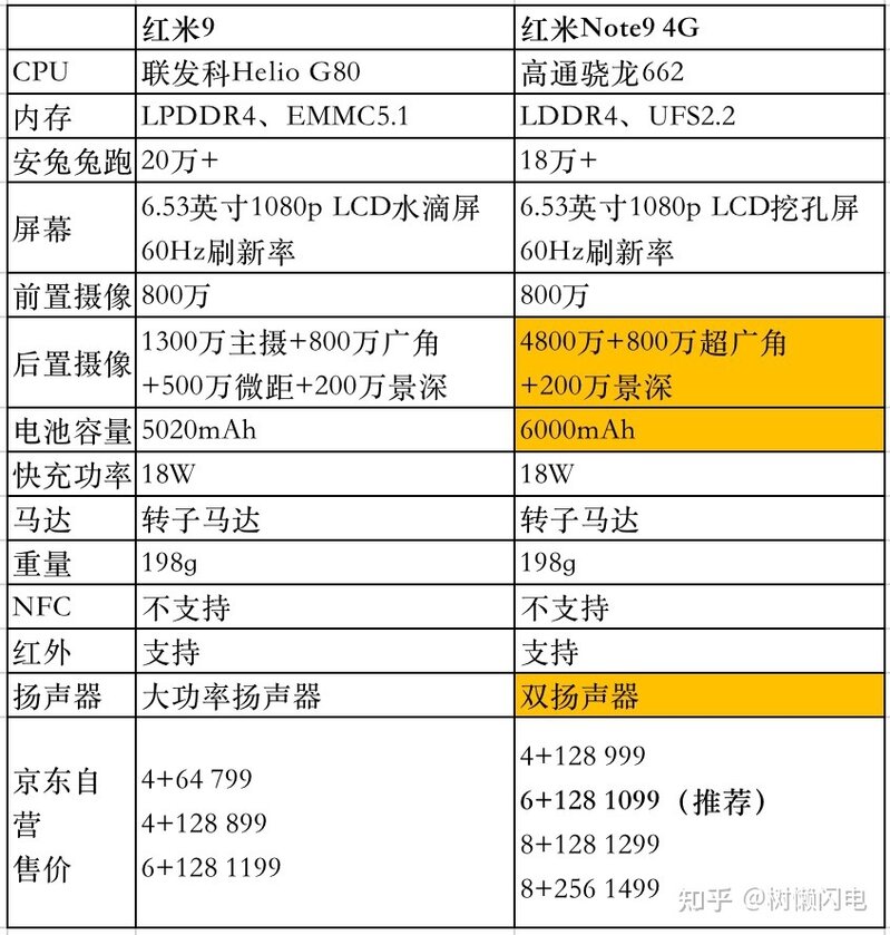 2021年12月份老年机选购宝典和避坑指南（涵盖功能老年机 ...-21.jpg