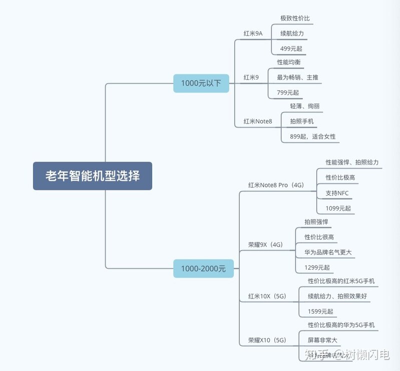 2021年12月份老年机选购宝典和避坑指南（涵盖功能老年机 ...-20.jpg