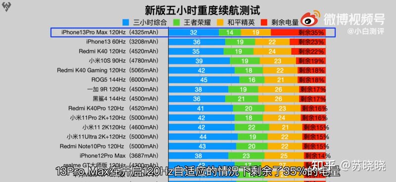 iPhone 13 Pro和iPhone 13 Pro Max如何选择？-7.jpg