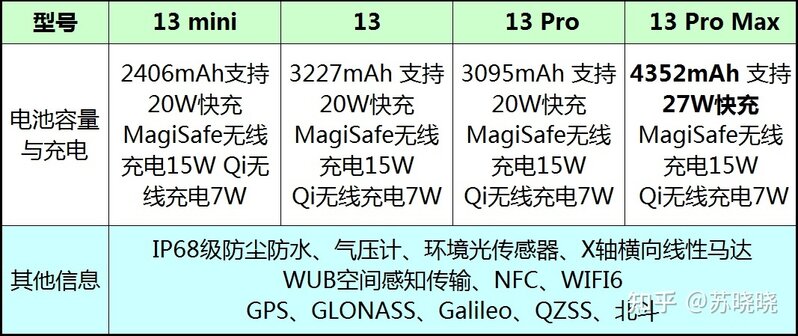 iPhone 13 Pro和iPhone 13 Pro Max如何选择？-6.jpg