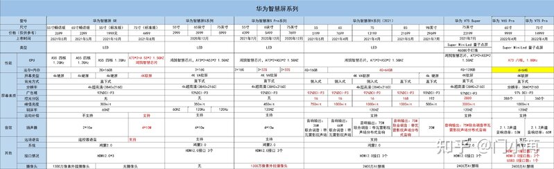 2022年4月，华为智慧屏系列怎么选？不同系列有什么差别 ...-2.jpg