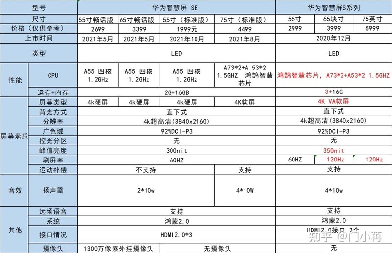 2022年4月，华为智慧屏系列怎么选？不同系列有什么差别 ...-4.jpg