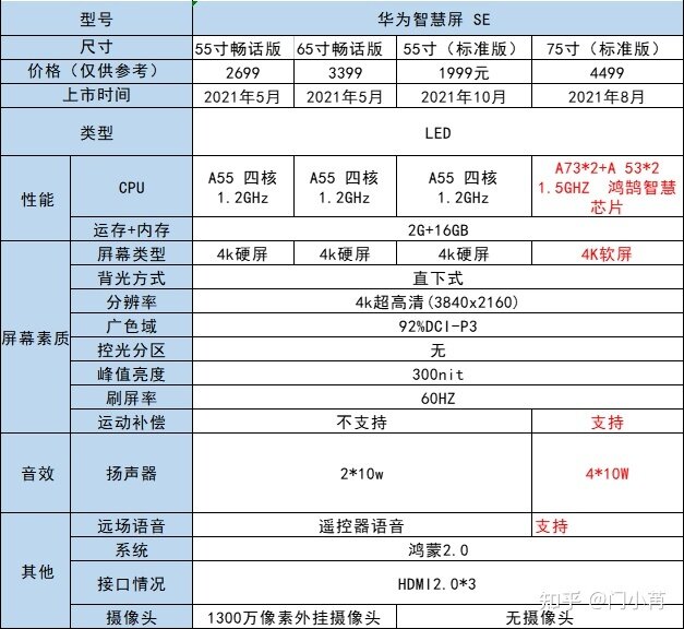 2022年4月，华为智慧屏系列怎么选？不同系列有什么差别 ...-3.jpg