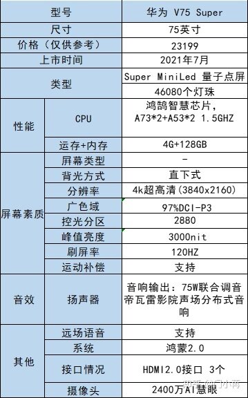 2022年4月，华为智慧屏系列怎么选？不同系列有什么差别 ...-8.jpg