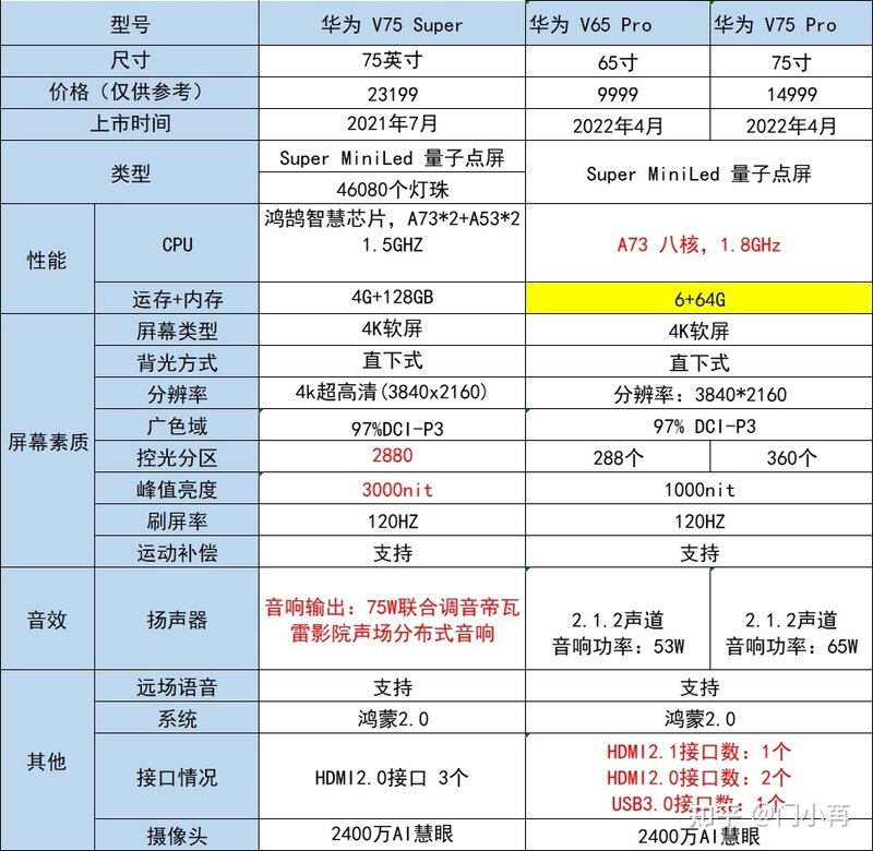 2022年4月，华为智慧屏系列怎么选？不同系列有什么差别 ...-7.jpg