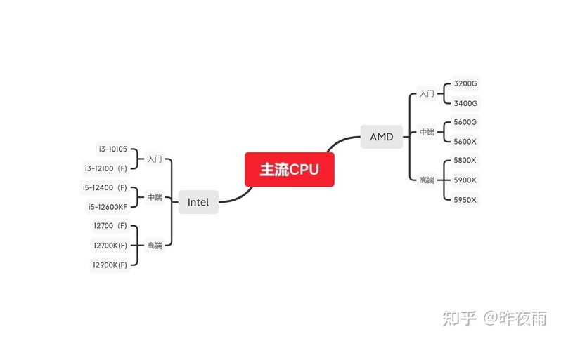 2022年4月最新电脑装机配置单推荐-（简单明了帮你装机 ...-1.jpg