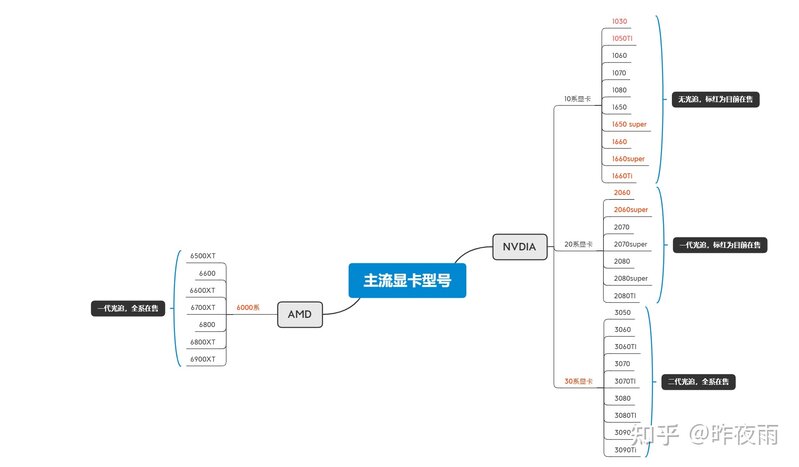 2022年4月最新电脑装机配置单推荐-（简单明了帮你装机 ...-3.jpg