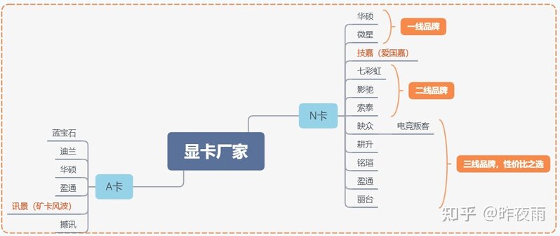 2022年4月最新电脑装机配置单推荐-（简单明了帮你装机 ...-4.jpg