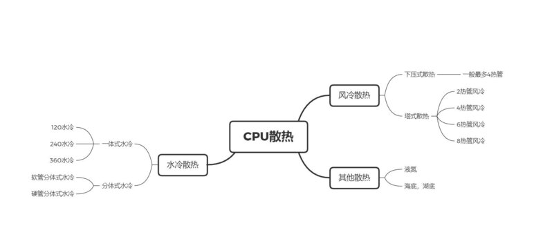 2022年4月最新电脑装机配置单推荐-（简单明了帮你装机 ...-6.jpg