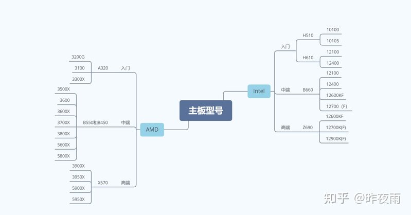 2022年4月最新电脑装机配置单推荐-（简单明了帮你装机 ...-5.jpg