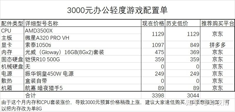 2022年4月最新电脑装机配置单推荐-（简单明了帮你装机 ...-9.jpg