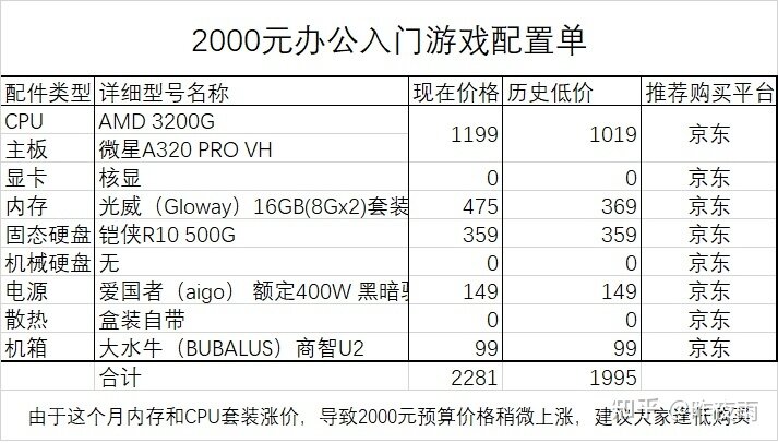 2022年4月最新电脑装机配置单推荐-（简单明了帮你装机 ...-8.jpg