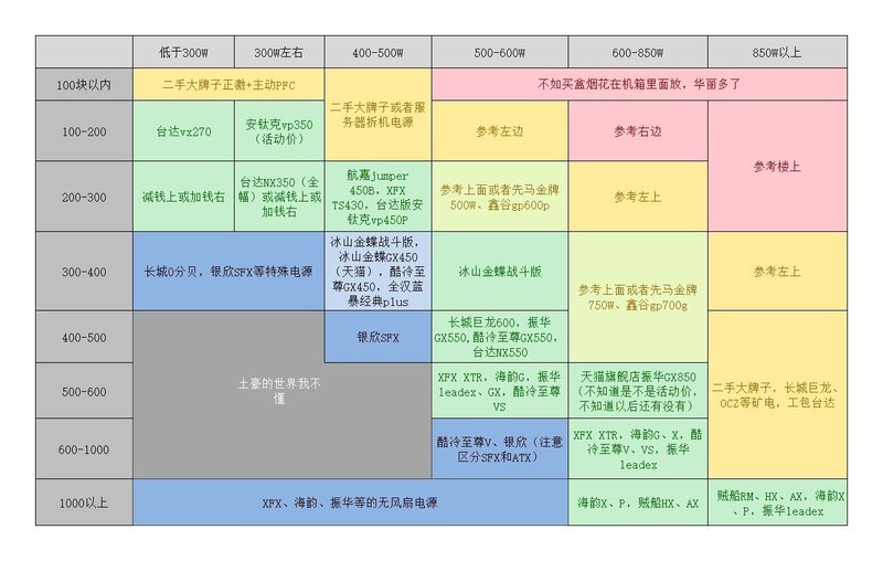 2022年4月最新电脑装机配置单推荐-（简单明了帮你装机 ...-7.jpg