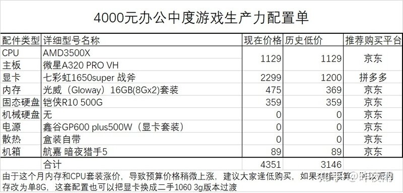 2022年4月最新电脑装机配置单推荐-（简单明了帮你装机 ...-10.jpg