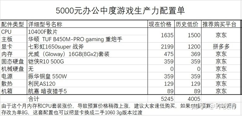 2022年4月最新电脑装机配置单推荐-（简单明了帮你装机 ...-11.jpg