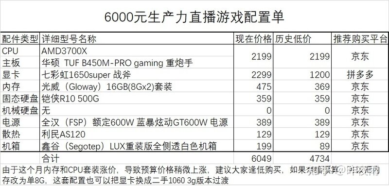 2022年4月最新电脑装机配置单推荐-（简单明了帮你装机 ...-12.jpg