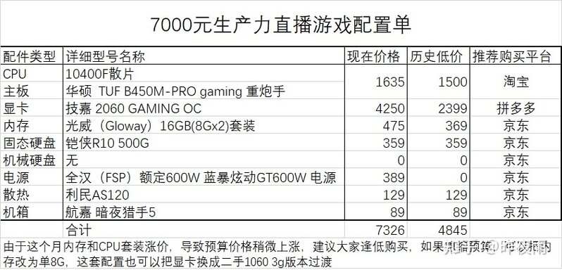 2022年4月最新电脑装机配置单推荐-（简单明了帮你装机 ...-13.jpg