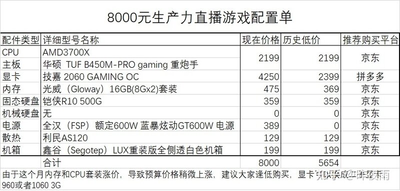 2022年4月最新电脑装机配置单推荐-（简单明了帮你装机 ...-14.jpg