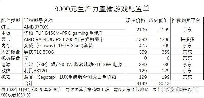 2022年4月最新电脑装机配置单推荐-（简单明了帮你装机 ...-15.jpg