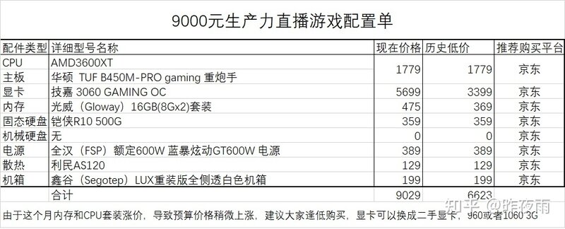 2022年4月最新电脑装机配置单推荐-（简单明了帮你装机 ...-16.jpg