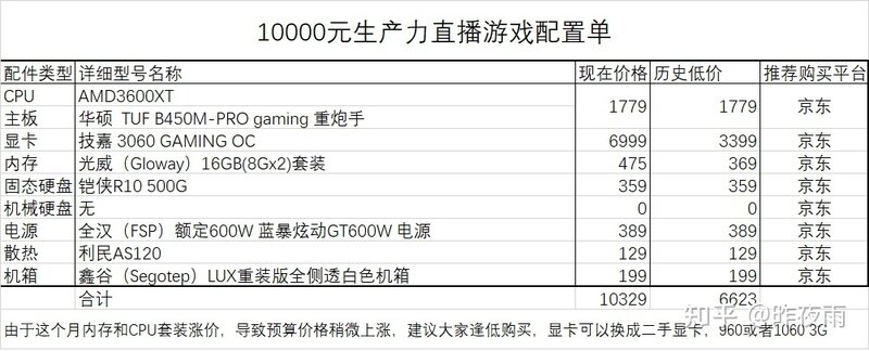 2022年4月最新电脑装机配置单推荐-（简单明了帮你装机 ...-17.jpg