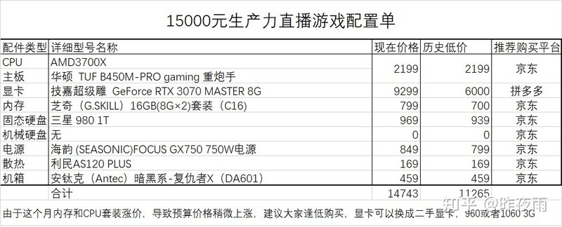 2022年4月最新电脑装机配置单推荐-（简单明了帮你装机 ...-20.jpg