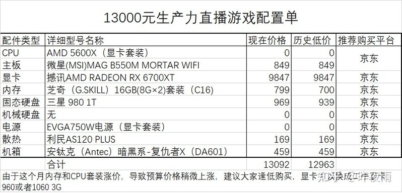 2022年4月最新电脑装机配置单推荐-（简单明了帮你装机 ...-19.jpg