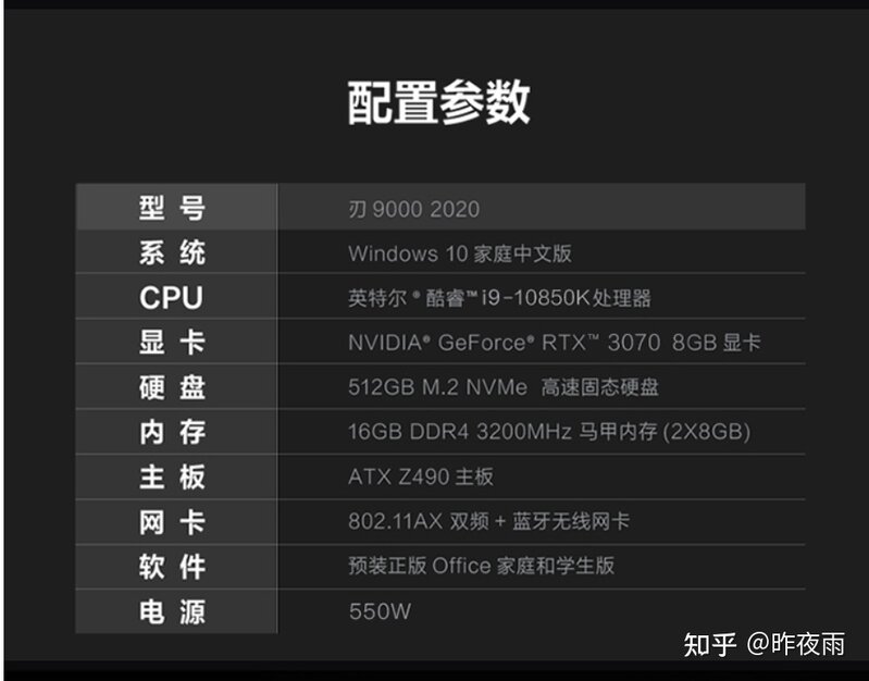 2022年4月最新电脑装机配置单推荐-（简单明了帮你装机 ...-21.jpg