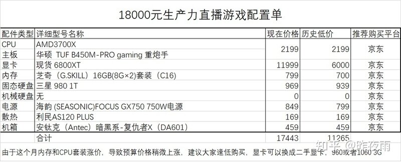 2022年4月最新电脑装机配置单推荐-（简单明了帮你装机 ...-23.jpg