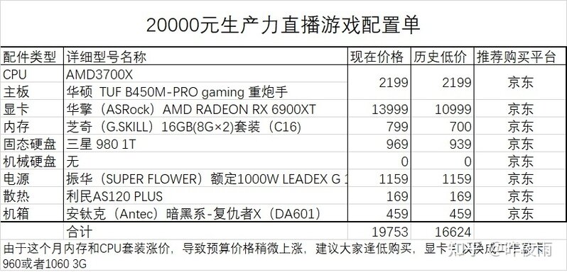 2022年4月最新电脑装机配置单推荐-（简单明了帮你装机 ...-24.jpg