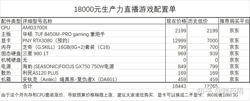 2022年4月最新电脑装机配置单推荐-（简单明了帮你装机 ...-22.jpg