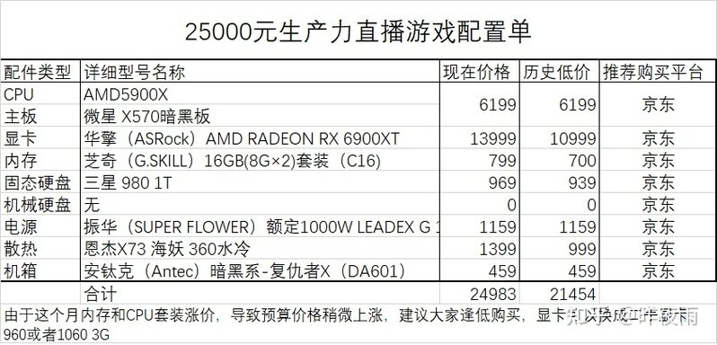 2022年4月最新电脑装机配置单推荐-（简单明了帮你装机 ...-26.jpg