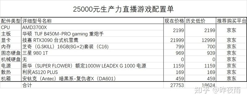 2022年4月最新电脑装机配置单推荐-（简单明了帮你装机 ...-25.jpg