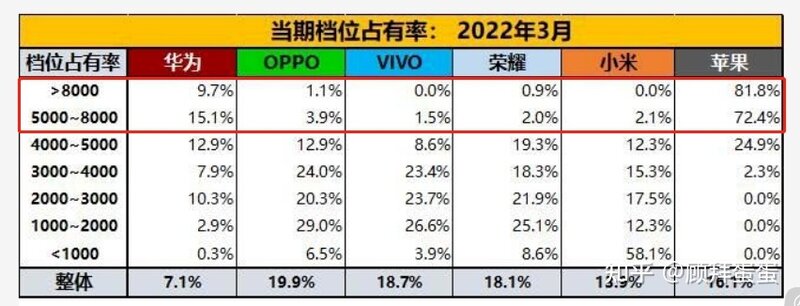 因 iPhone 大卖，苹果一季度营收近 6500 亿人民币，为史上 ...-1.jpg