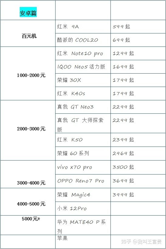 2022年5月，高性价比手机推荐，手机排行榜，苹果 华为 小米 ...-8.jpg