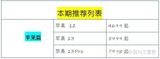 2022年5月，高性价比手机推荐，手机排行榜，苹果 华为 小米 ...-7.jpg