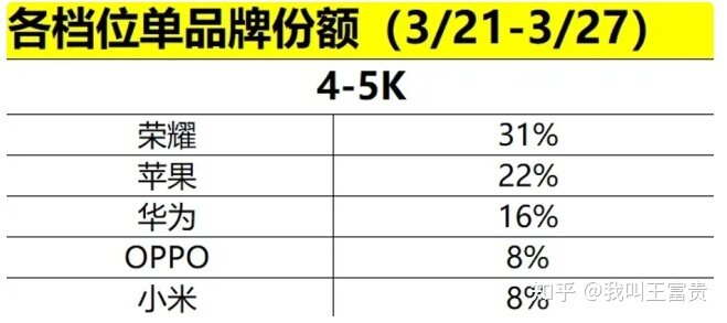 2022年5月，高性价比手机推荐，手机排行榜，苹果 华为 小米 ...-16.jpg