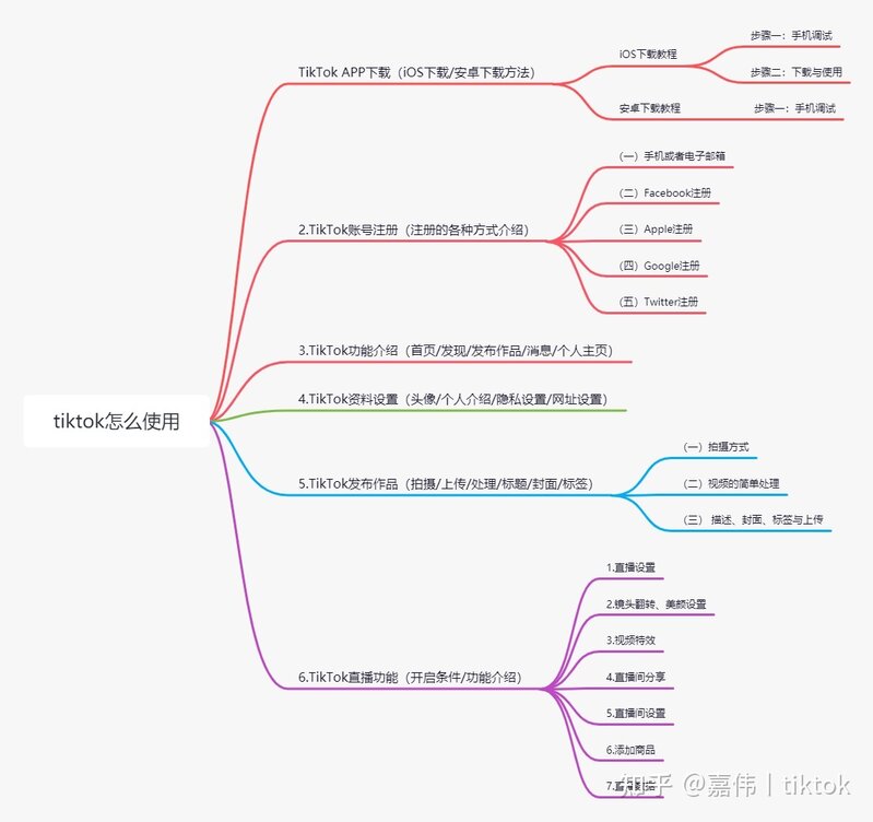 【干货】tiktok怎么使用，tiktok怎么使用-1.jpg