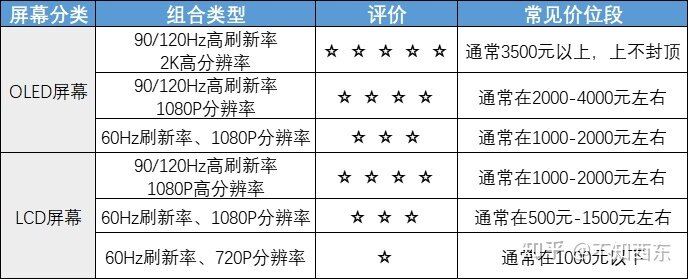 为什么我首推4000元以下安卓机？-3.jpg