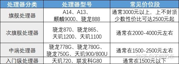 为什么我首推4000元以下安卓机？-2.jpg