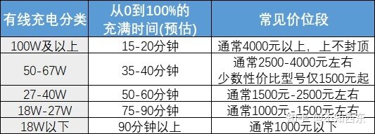 为什么我首推4000元以下安卓机？-4.jpg