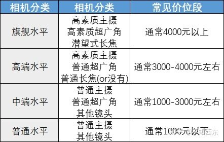 为什么我首推4000元以下安卓机？-6.jpg