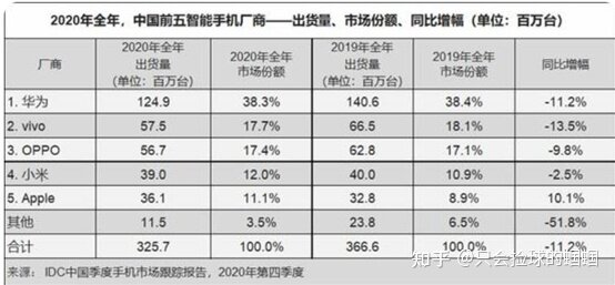 2021年双十一最新手机性价比专业推荐大全15000000 ...-2.jpg