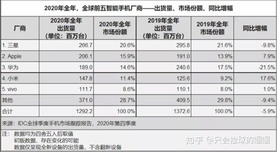 2021年双十一最新手机性价比专业推荐大全15000000 ...-3.jpg