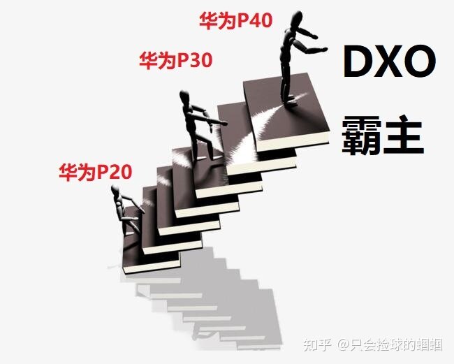 2021年双十一最新手机性价比专业推荐大全15000000 ...-7.jpg