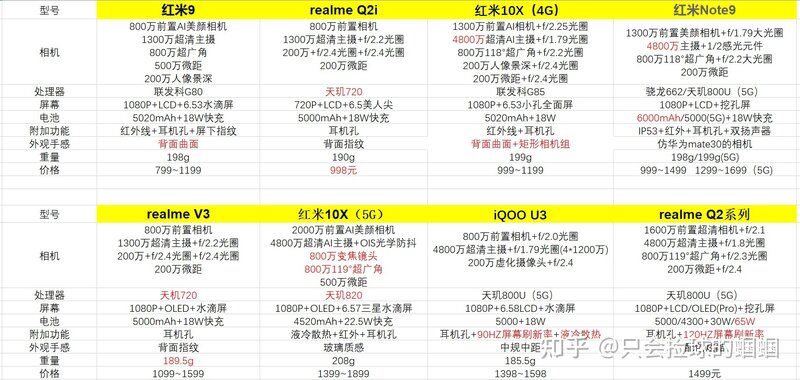 2021年双十一最新手机性价比专业推荐大全15000000 ...-19.jpg