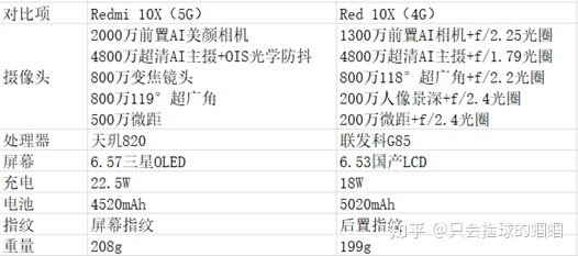 2021年双十一最新手机性价比专业推荐大全15000000 ...-22.jpg