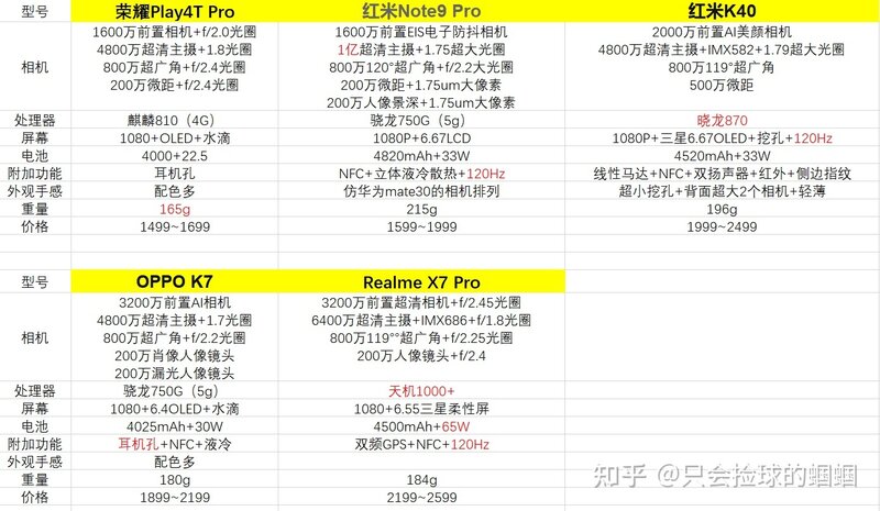2021年双十一最新手机性价比专业推荐大全15000000 ...-24.jpg
