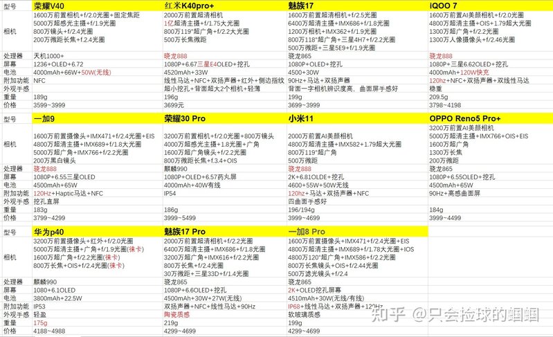 2021年双十一最新手机性价比专业推荐大全15000000 ...-35.jpg