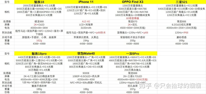 2021年双十一最新手机性价比专业推荐大全15000000 ...-42.jpg